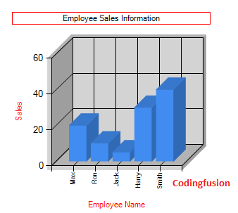 asp .net chart tutorial-codingfusion