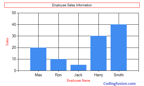 Asp Chart Control Properties