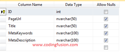 Dynamically add meta tags in Asp .Net MVC