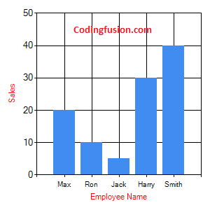 asp .net chart tutorial with example and sample codingfusion.com