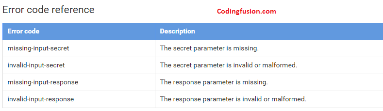 Google-new-i-am-not-robot-recaptcha-in-asp-net-codingfusion