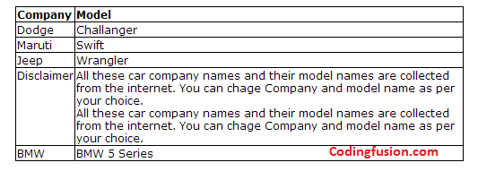  asp-practice-questions-CodingFusion.com