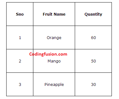 12-HTML-Table-examples-for-beginners-to-practice-codingfusion